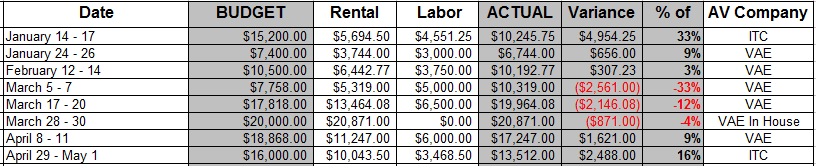 AV Expense Budget