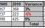 Registration Attendance Report